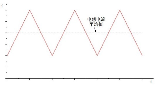 电感电流